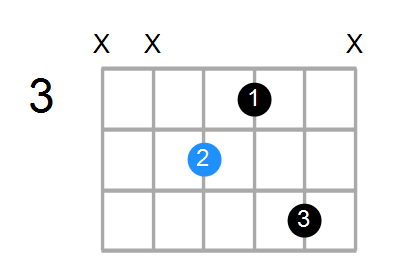 F#7 Chord